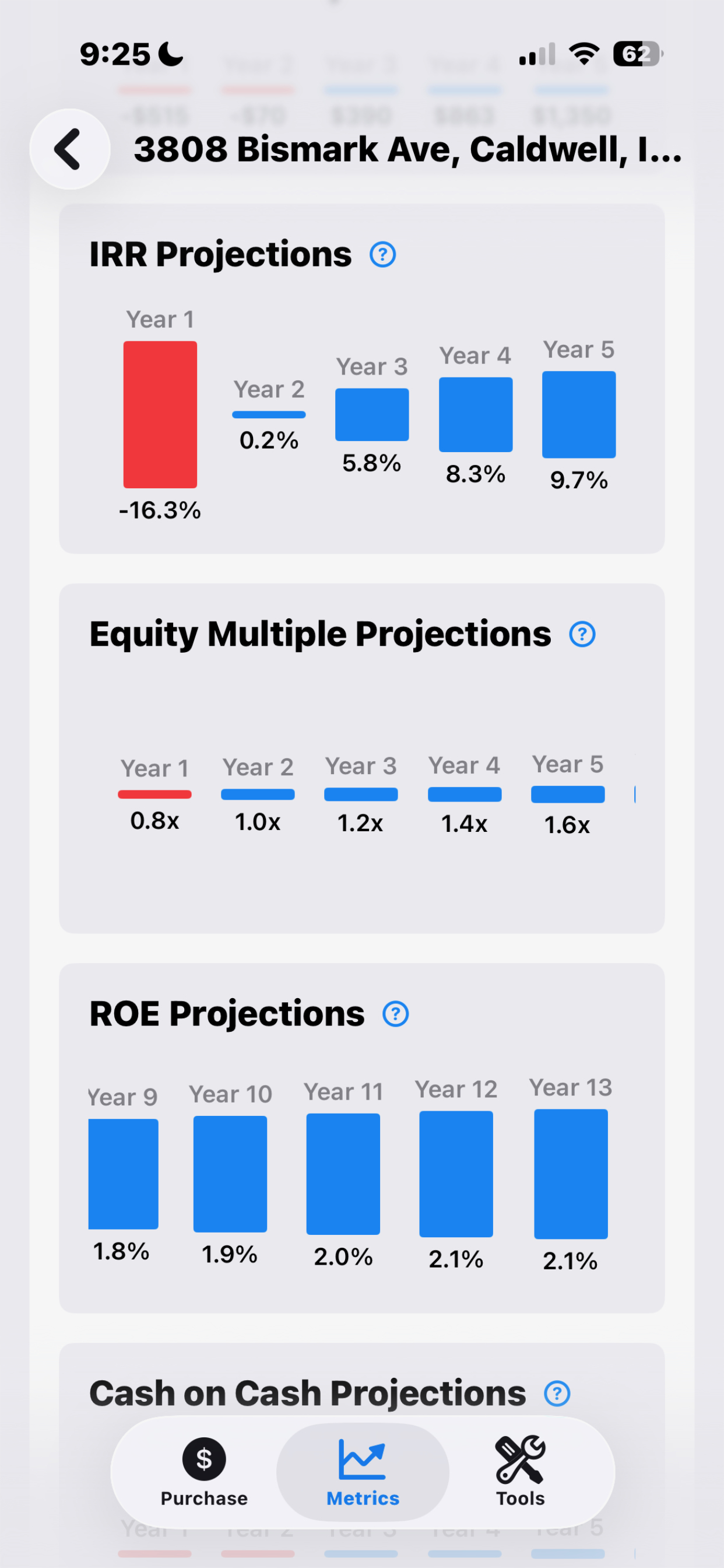IRR Projections – iPhone